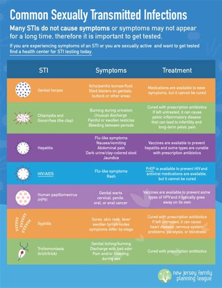 What is std::promise?