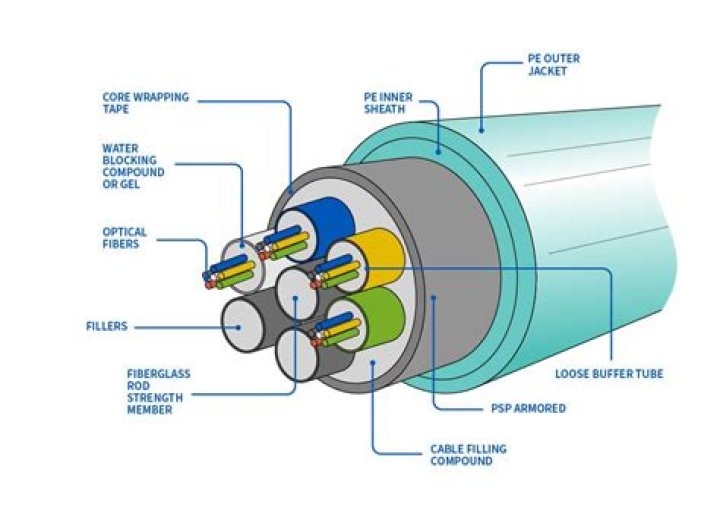 What is that cylinder on cables?
