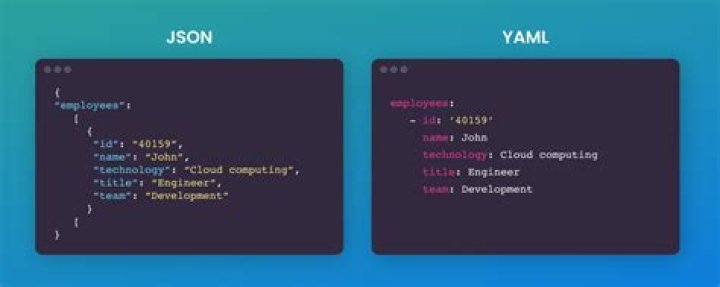 What is the difference between YAML and JSON?