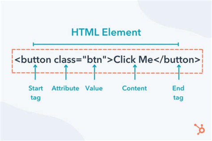 What is the proper use case for html <i> element? [duplicate]