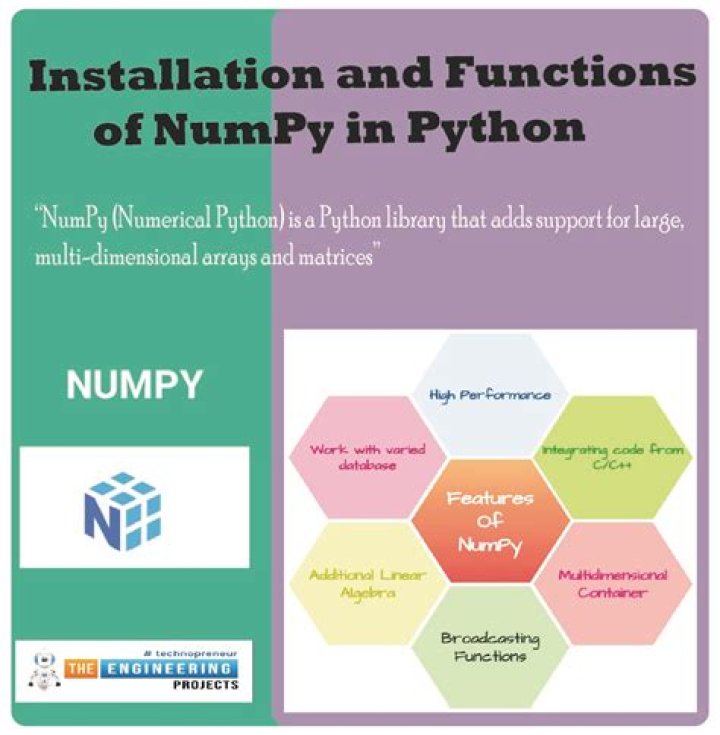 What is the role of keepdims in Numpy (Python)?