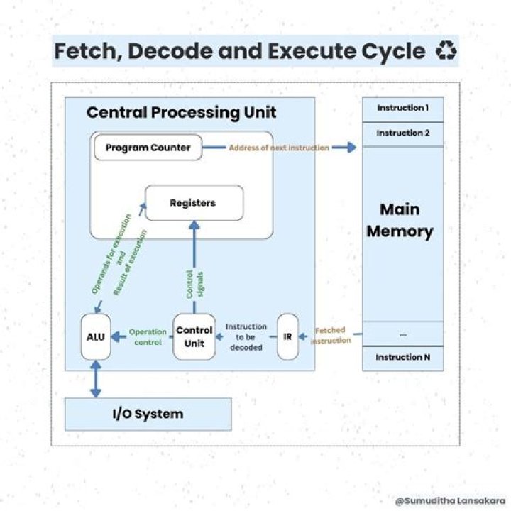 what to do with this code to fetch the current date matching record from database table