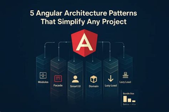When to use Class or Interface in Angular project? [closed]