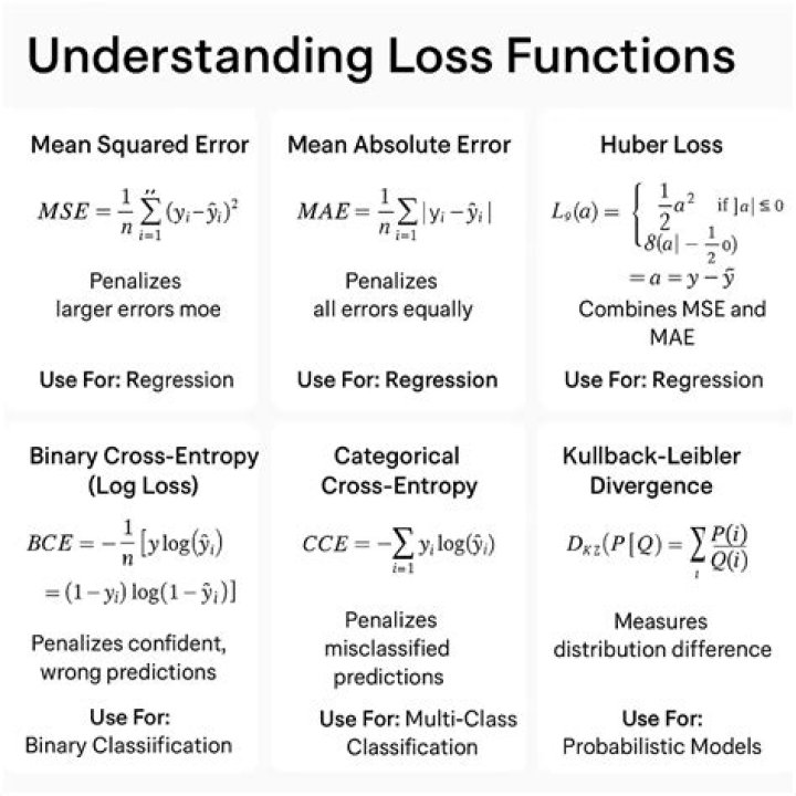 why is my loss function return negative values?