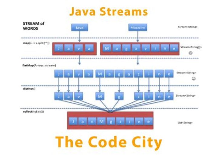 Why is String.chars() a stream of ints in Java 8?