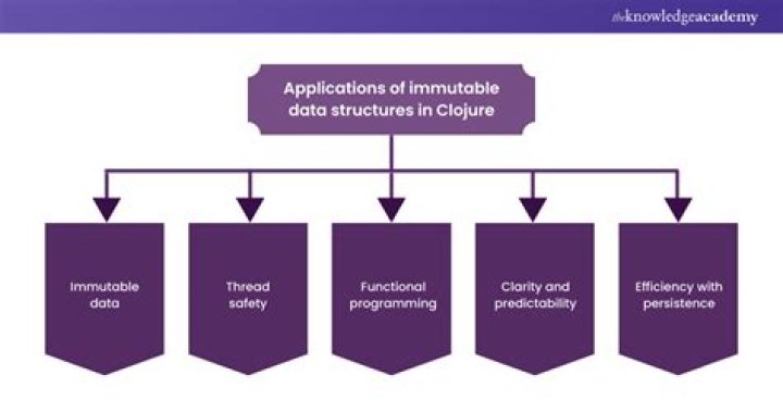 Why should I use 'apply' in Clojure?
