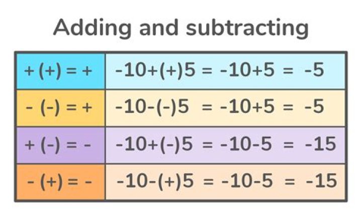 working with negative numbers in python