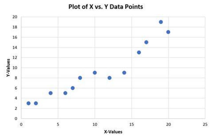 X Plot vs Y Plot in Excel Where X is not Time